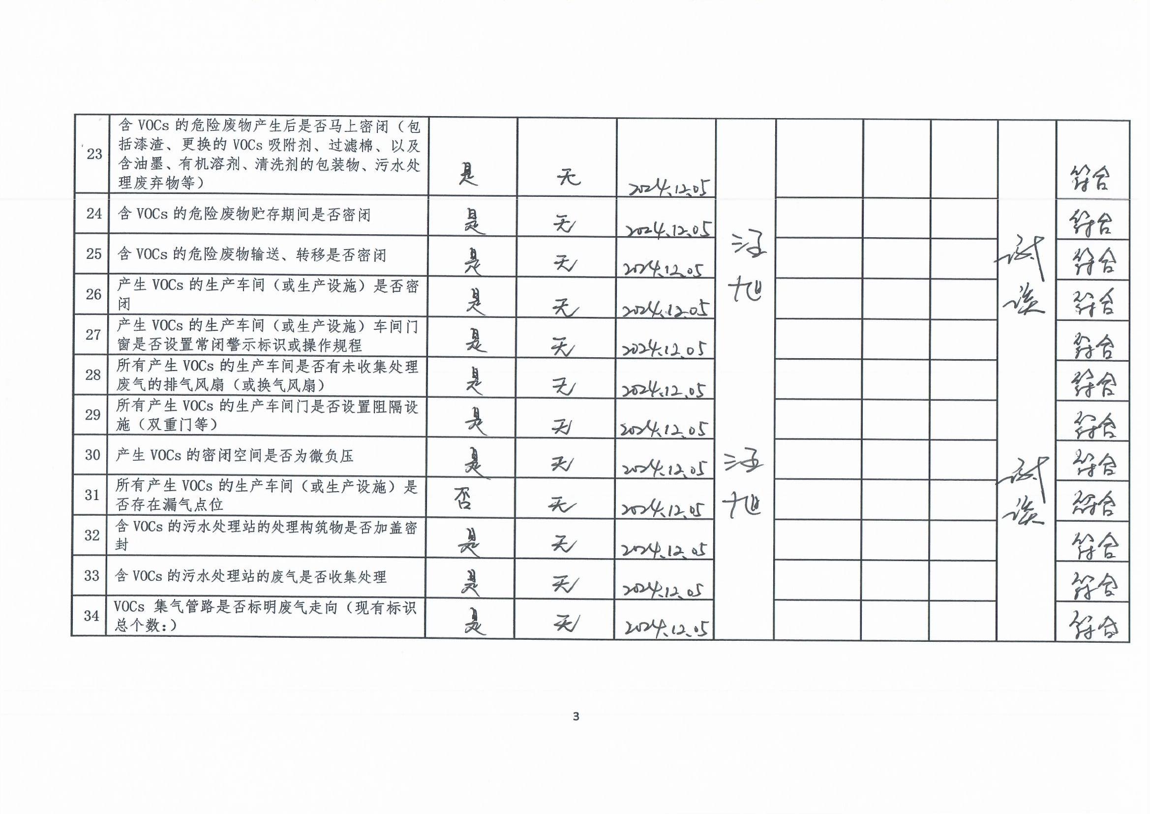 2024年第四季度揮發性有機物整治企業自查表(用印版)_頁面_3.jpg